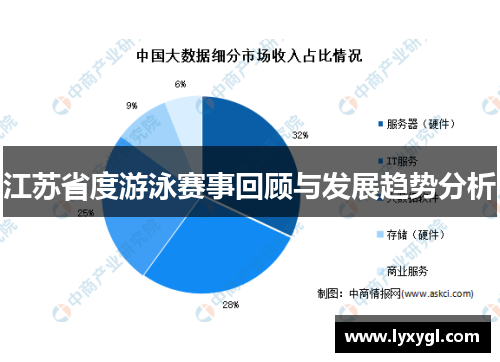 江苏省度游泳赛事回顾与发展趋势分析